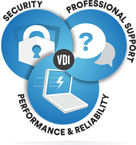 VDI Desktop as a Service-Work Remotely
